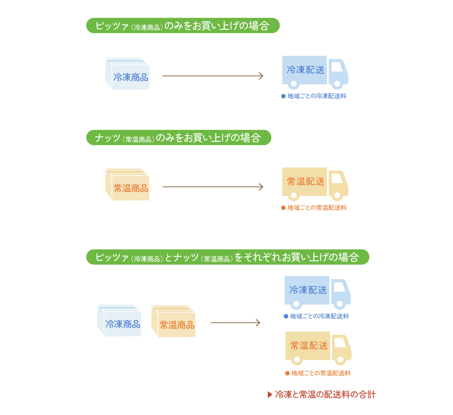 FUME蒼(ヒューメソウ)オーガニック燻製ナッツ【11/1以降のお届けで受付中です】